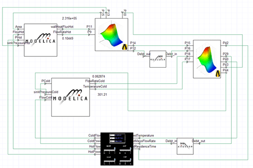 jumeau-numerique-cfd-numerics