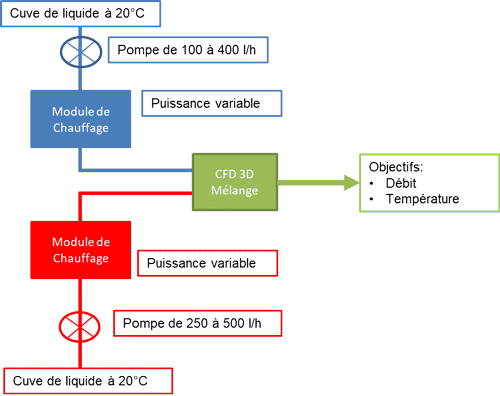 schema-modele-cfd-numerics