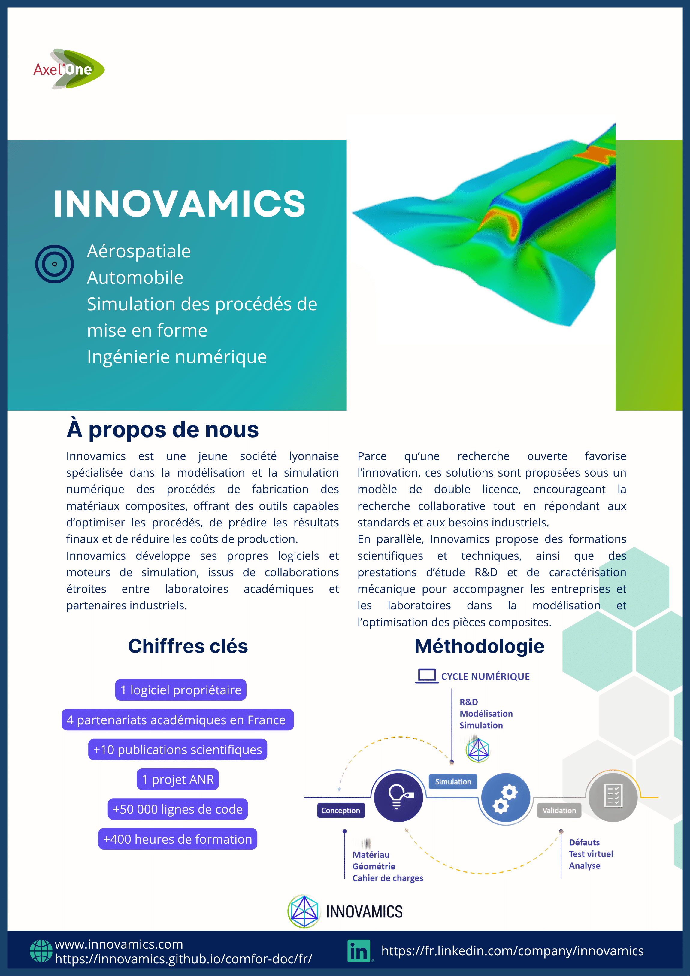 Fiche hébergé Innovamics