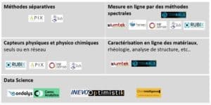 Positionnement consortium